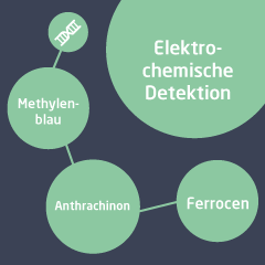 Vorschau Bild Eintrag Sonderangebotsbereich